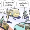 Vorteile Mobilitätsbudget: So führen Sie es als Arbeitgeber ein