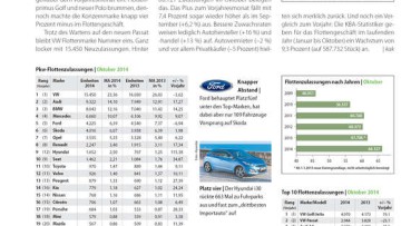 Wachsen und warten