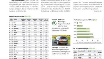 Aufwärtstrend hält an