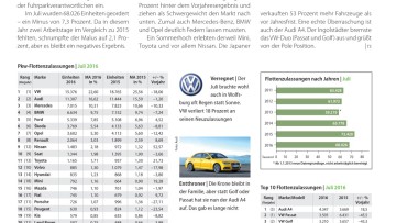 Unbekannte Richtung