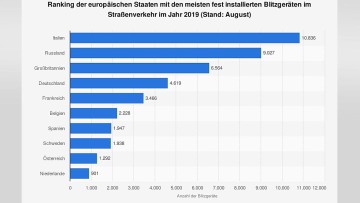 Radarfallen in Europa: In Italien stehen die meisten Blitzer