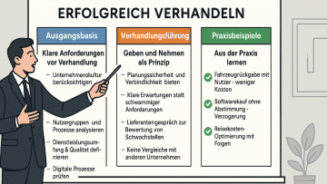 Verhandlung