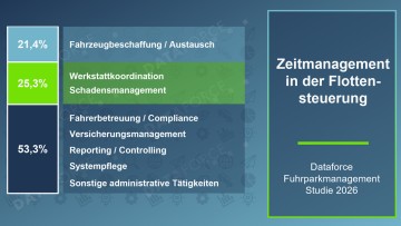Dataforce, Fuhrparkmanagement