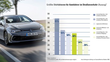 Genervte Autofahrer