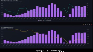 Dashboard Autometrics 