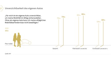 DAT-Report 2022 - zentrale Ergebnisse