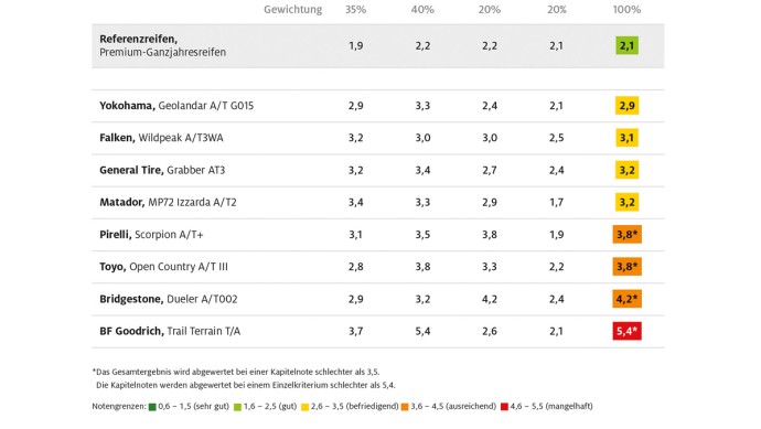 ADAC_Test_All_Terrain_2025_Grafik_HD