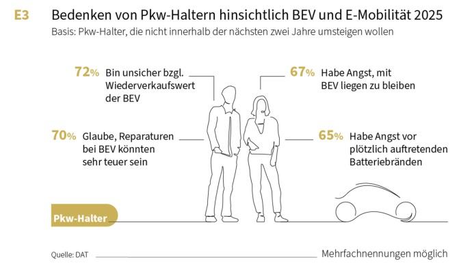 DAT, BEV, Grafik