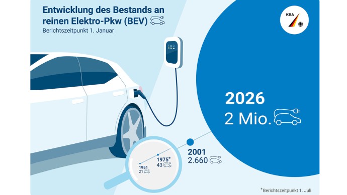 KBA-BEV-Bestand