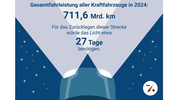 KBA Gesamtfahrleistung 2024