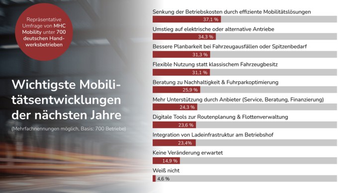 Umfrage MHC Mobility
