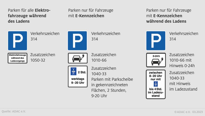 Parkregeln E-Autos