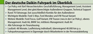 Der deutsche Daikin-Fuhrpark im Überblick