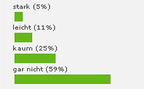 Frage der Woche: Kfz-Steuerbefreiung: Kein Einfluss auf Flottenbetreiber Frage der Woche KW 47