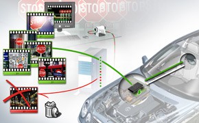 Fahrerassistenzsysteme