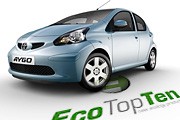 EcoTopTen 2007: CO2-Ausstoß rückläufig ecotopten_aygo