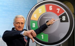 Verkehrssünderkartei: Ramsauer plant neues "Fahreignungsregister" Ramsauer Punkte-Tacho