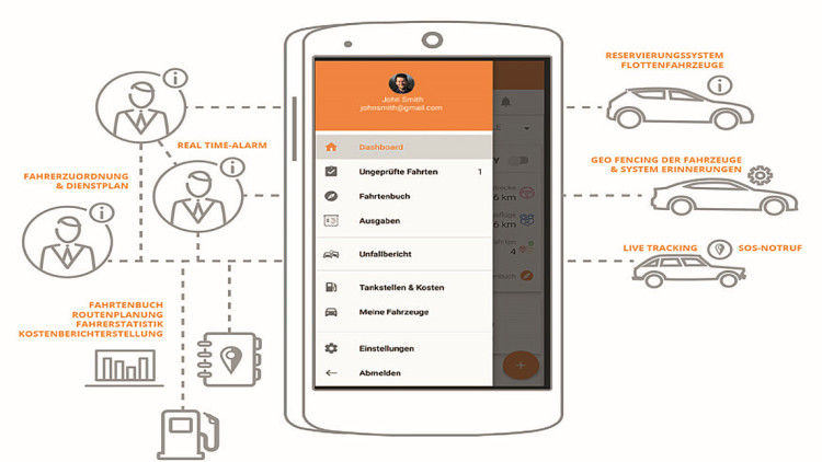 Flottenmanagement : Kostenlose App von Carbook Plus