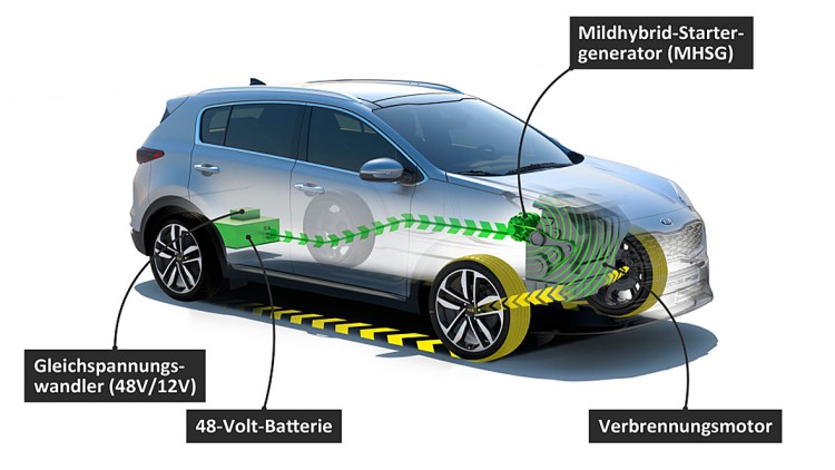 Kia mit Mildhybrid-Diesel: Zuerst Sportage, dann Ceed