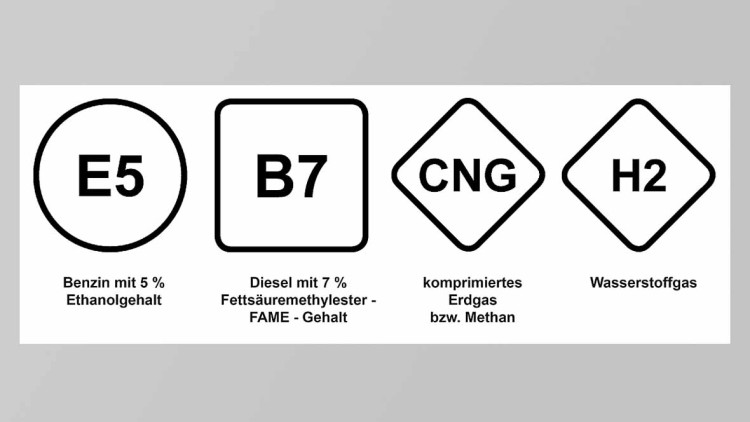 Neue EU-Kraftstoffsymbole