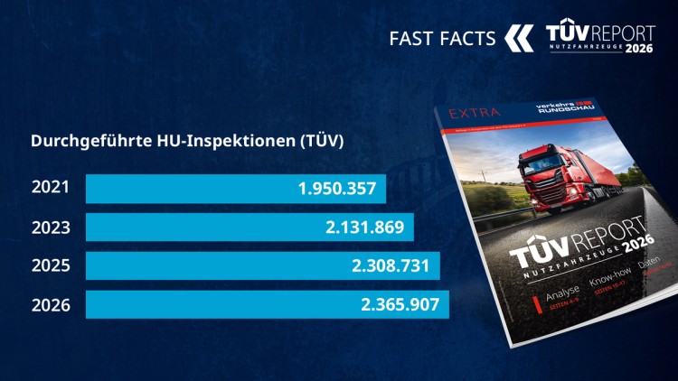 TÜV-Report Nutzfahrzeuge 2026 - Fast Facts