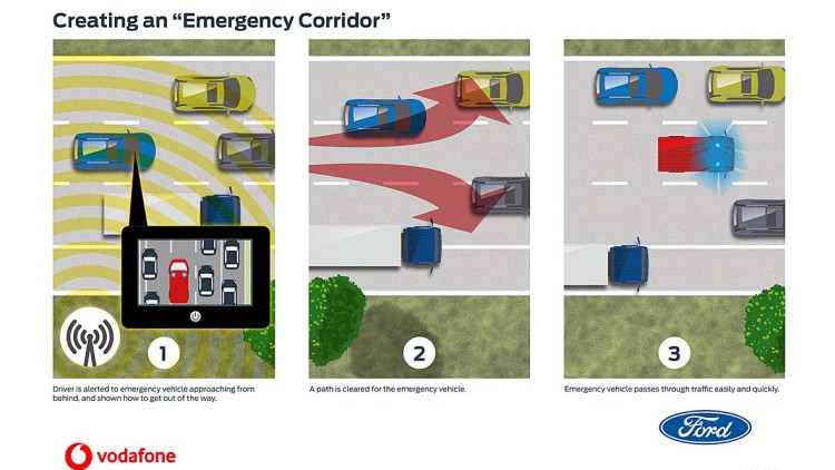 Vernetzte Autos: Ford und Vodafone erproben Rettungsgassen-Assistenten