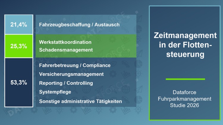 Dataforce, Fuhrparkmanagement