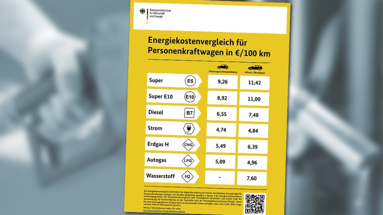 Neuer Energiekostenvergleich an Tankstellen: Gelbe Zettel für kühle Rechner