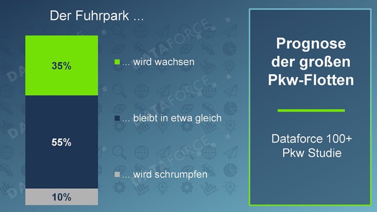 Dataforce, Fuhrparks