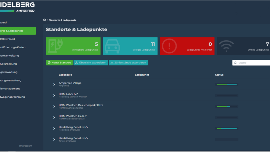 Die Backend-Lösung bringt viel Individualität für die Kunden mit sich. 