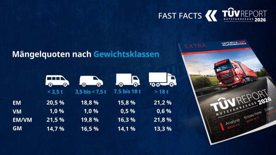 TÜV-Report Nutzfahrzeuge 2026 - Fast Facts