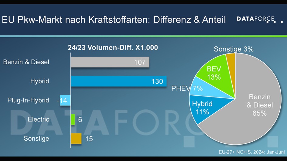 Dataforce-Analyse CO2-Ziele 2025