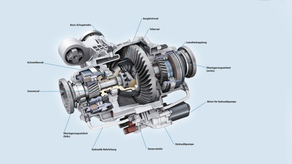Differenzialgetriebe