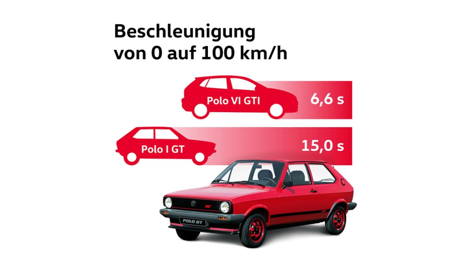 VW Polo 50 Jahre