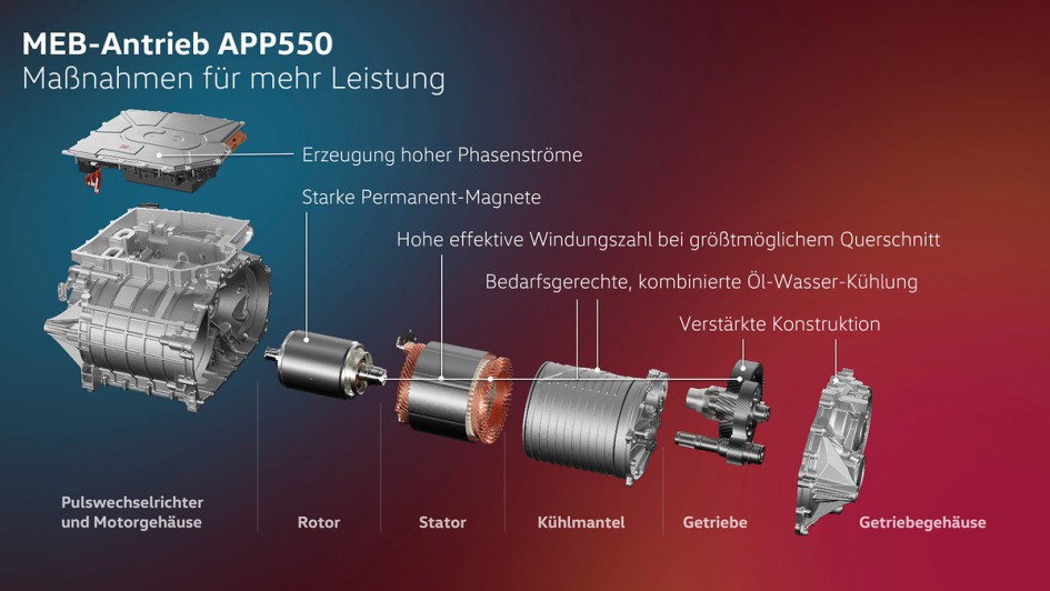 Technik verstehen MEB Antrieb