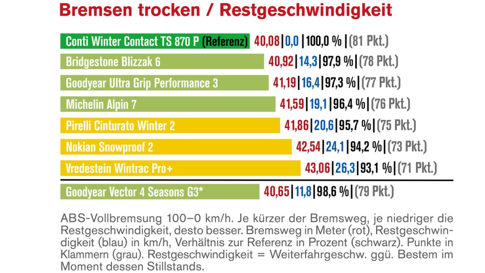 Winterreifentest 2025 von Autoflotte und Die Reifentester