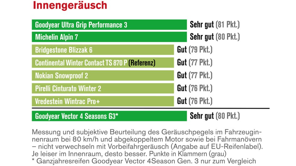 Winterreifentest 2025 von Autoflotte und Die Reifentester
