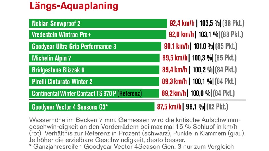 Winterreifentest 2025 von Autoflotte und Die Reifentester