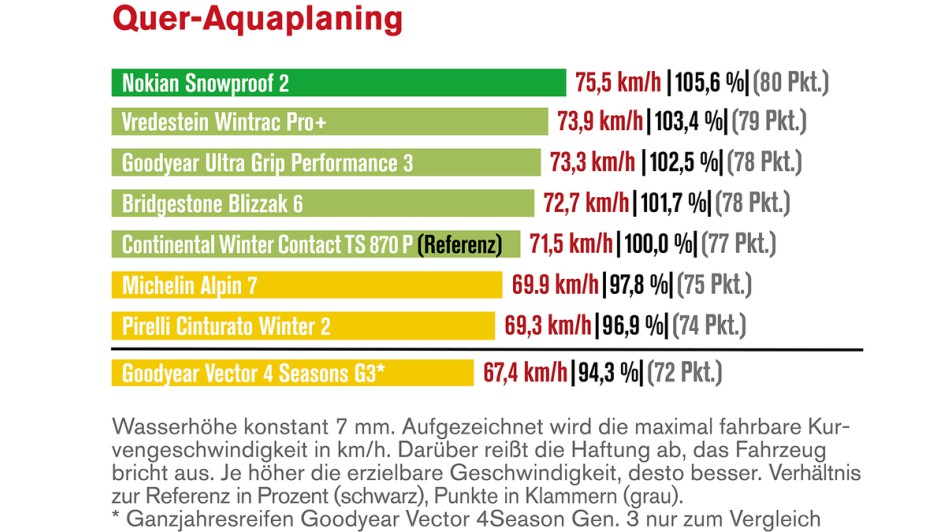 Winterreifentest 2025 von Autoflotte und Die Reifentester